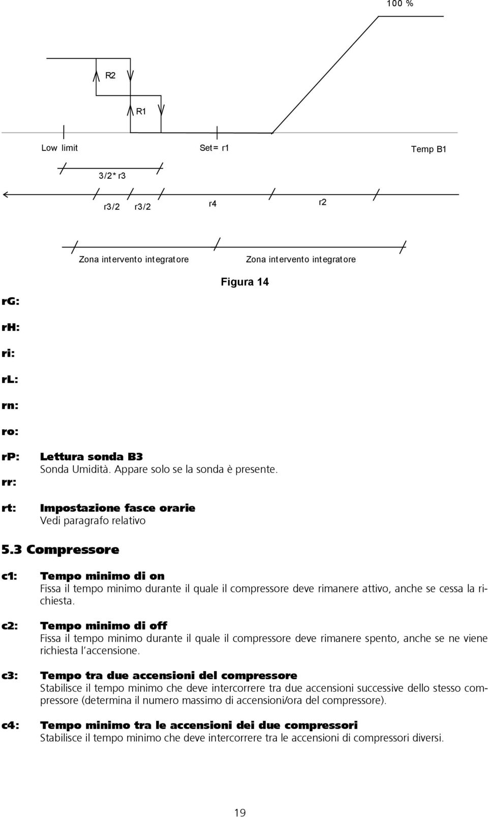 3 Compressore c1: Tempo minimo di on Fissa il tempo minimo durante il quale il compressore deve rimanere attivo, anche se cessa la richiesta.