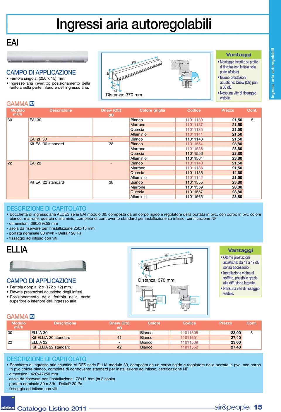 Descrizione Dnew (Ctr) Colore griglia Codice Prezzo Conf.