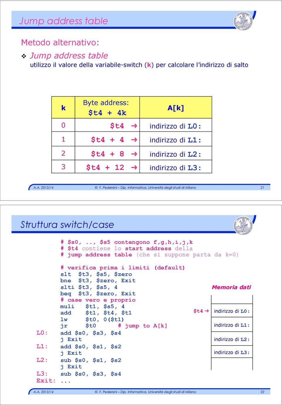 di L2: 3 $t4 + 12 indirizzo di L3: 21 Struttura switch/case # $s0,.