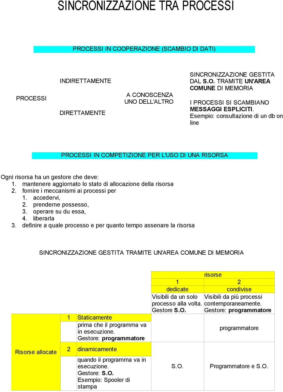 fornire i meccanismi ai processi per 1. accedervi, 2. prenderne possesso, 3. operare su du essa, 4. liberarla 3.