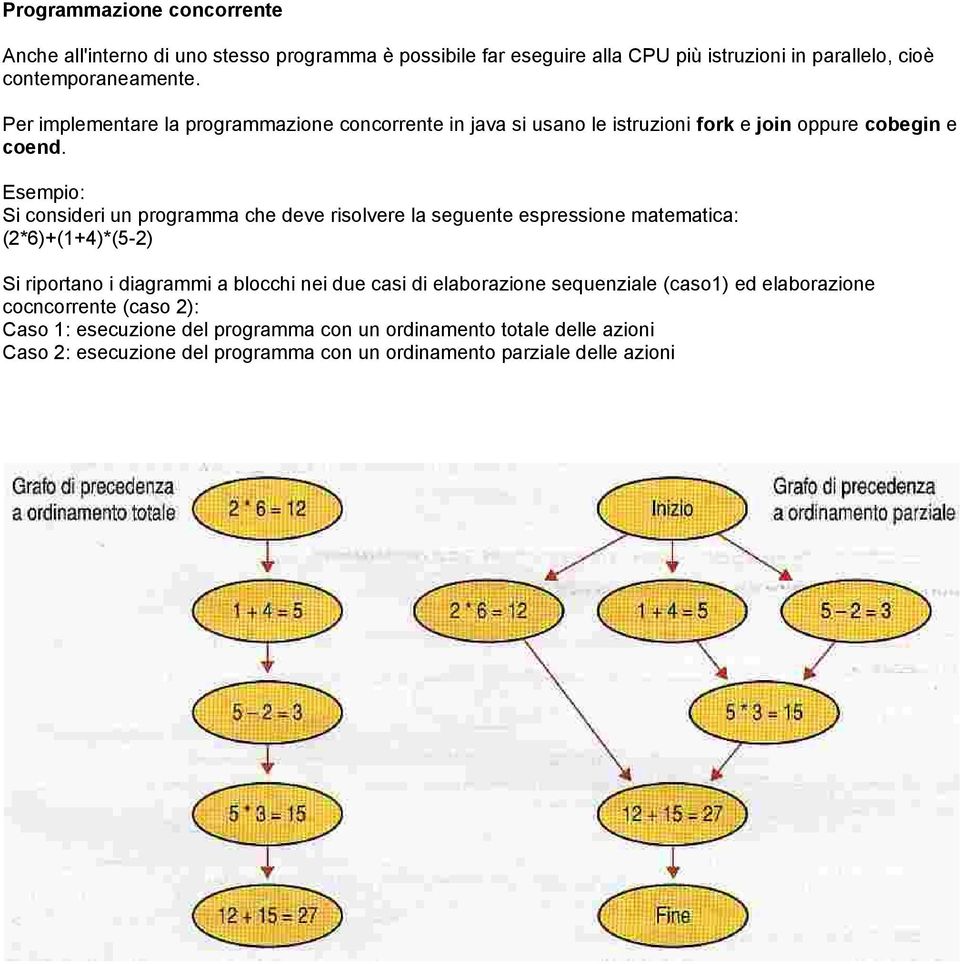 Si consideri un programma che deve risolvere la seguente espressione matematica: (2*6)+(1+4)*(5-2) Si riportano i diagrammi a blocchi nei due casi di