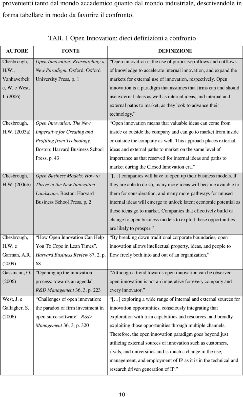 R. (2009) Gassmann, O. (2006) West, J. e Gallagher, S. (2006) Open Innovation: Reasearching a New Paradigm. Oxford: Oxford University Press, p.