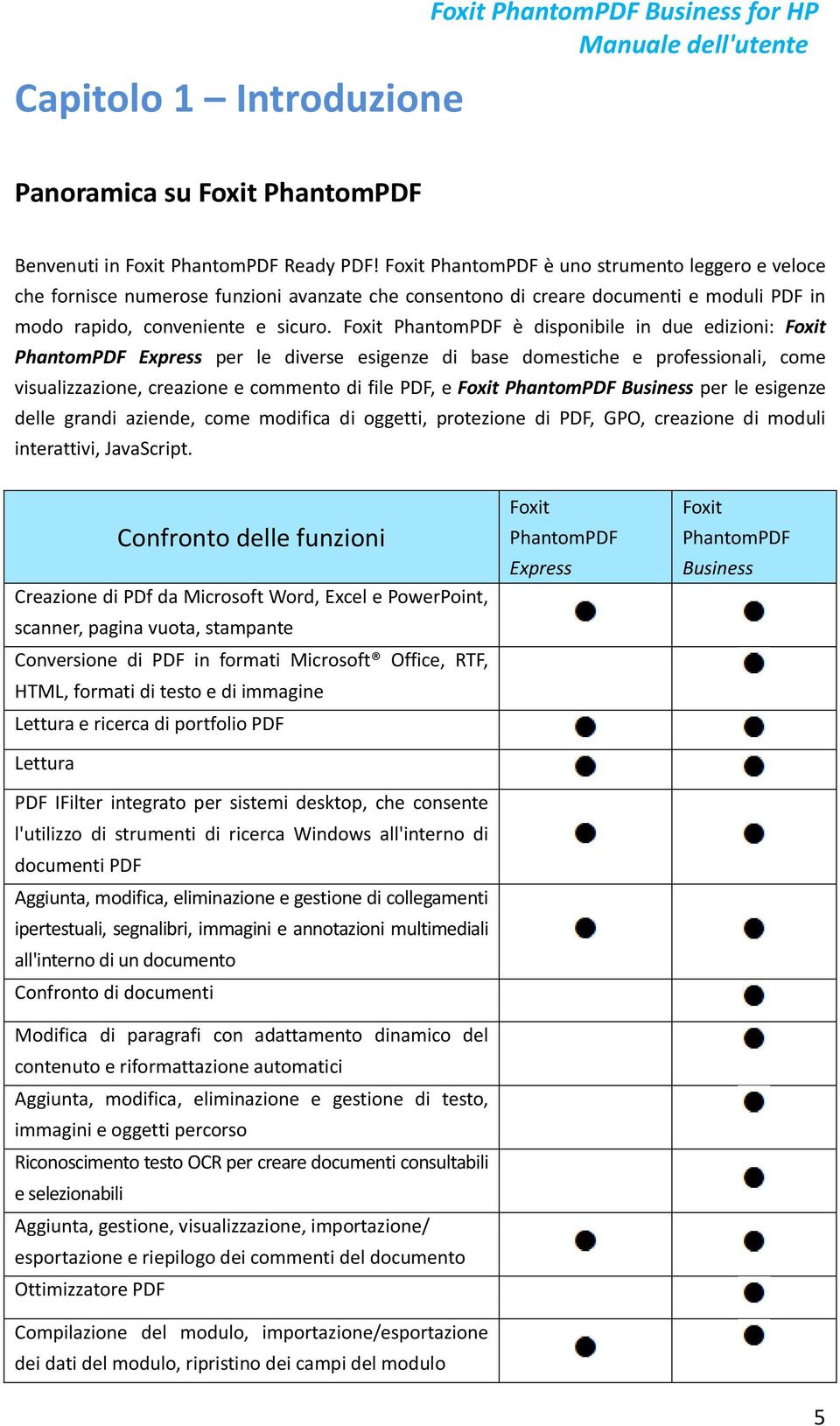 Foxit PhantomPDF è disponibile in due edizioni: Foxit PhantomPDF Express per le diverse esigenze di base domestiche e professionali, come visualizzazione, creazione e commento di file PDF, e Foxit