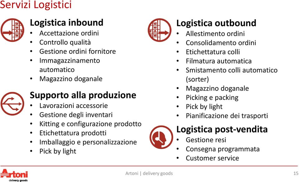 light Logistica outbound Allestimento ordini Consolidamento ordini Etichettatura colli Filmatura automatica Smistamento colli automatico (sorter) Magazzino