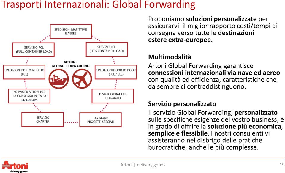 Multimodalità Artoni Global Forwarding garantisce connessioni internazionali via nave ed aereo con qualità ed efficienza, caratteristiche che da sempre ci