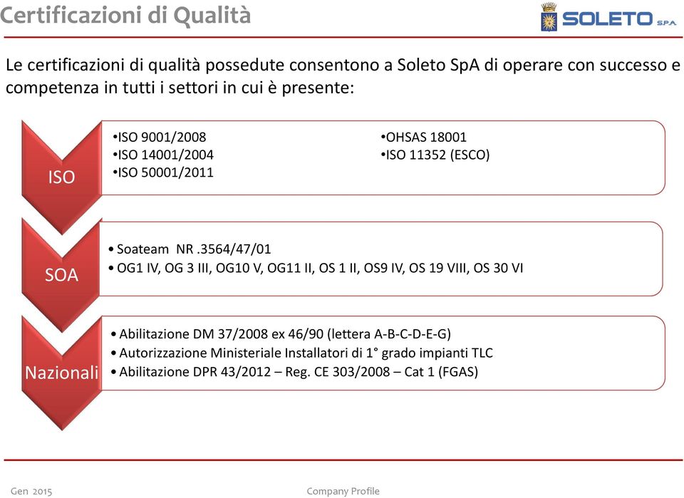 3564/47/01 OG1 IV, OG 3 III, OG10 V, OG11 II, OS 1 II, OS9 IV, OS 19 VIII, OS 30 VI Nazionali Abilitazione DM 37/2008 ex 46/90