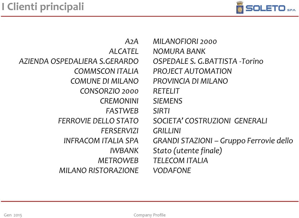 ITALIA SPA IWBANK METROWEB MILANO RISTORAZIONE MILANOFIORI 2000 NOMURA BANK OSPEDALE S. G.