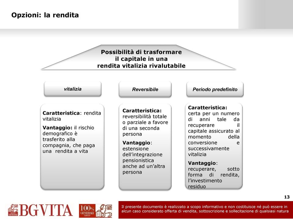 favore di una seconda persona Vantaggio: estensione dell integrazione pensionistica anche ad un altra persona Caratteristica: certa per un numero di anni tale