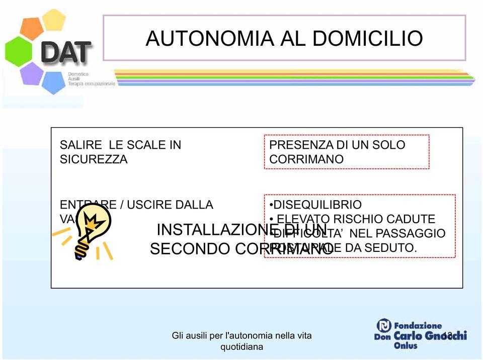 INSTALLAZIONE DI UN SECONDO CORRIMANO DISEQUILIBRIO