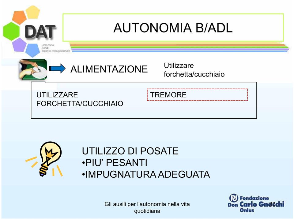 UTILIZZARE FORCHETTA/CUCCHIAIO TREMORE