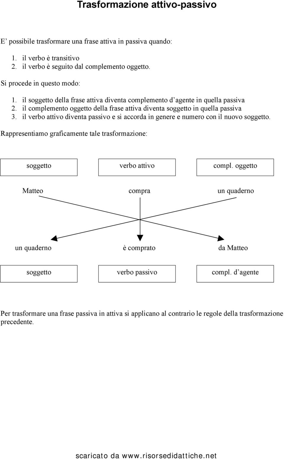 il complemento oggetto della frase attiva diventa soggetto in quella passiva 3. il verbo attivo diventa passivo e si accorda in genere e numero con il nuovo soggetto.