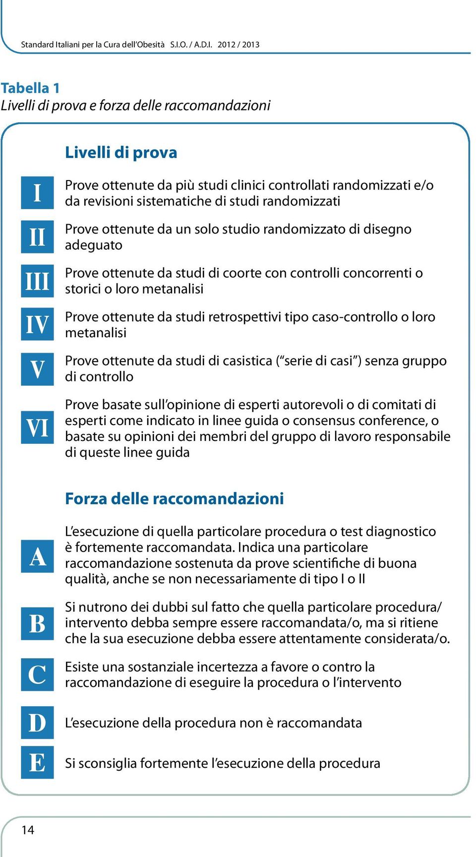 retrospettivi tipo caso-controllo o loro metanalisi Prove ottenute da studi di casistica ( serie di casi ) senza gruppo di controllo Prove basate sull opinione di esperti autorevoli o di comitati di