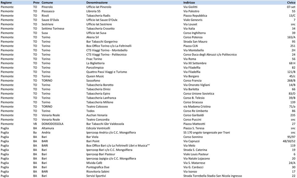 Corso Inghilterra 39 Piemonte TO Torino Akena Srl Corso Potenza 165/A Piemonte TO Torino Bar Tabacchi Gorgerino Strada San Mauro 95 Piemonte TO Torino Box Office Torino c/o La Feltrinelli Piazza CLN