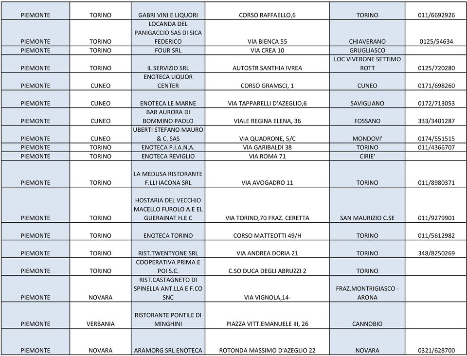 ENOTECA LE MARNE VIA TAPPARELLI D'AZEGLIO,6 SAVIGLIANO 0172/713053 PIEMONTE CUNEO BAR AURORA DI BOMMINO PAOLO VIALE REGINA ELENA, 36 FOSSANO 333/3401287 PIEMONTE CUNEO UBERTI STEFANO MAURO & C.
