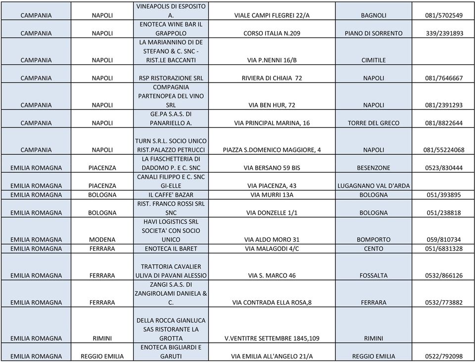 NENNI 16/B CIMITILE CAMPANIA NAPOLI RSP RISTORAZIONE SRL RIVIERA DI CHIAIA 72 NAPOLI 081/7646667 CAMPANIA NAPOLI COMPAGNIA PARTENOPEA DEL VINO SRL VIA BEN HUR, 72 NAPOLI 081/2391293 CAMPANIA NAPOLI