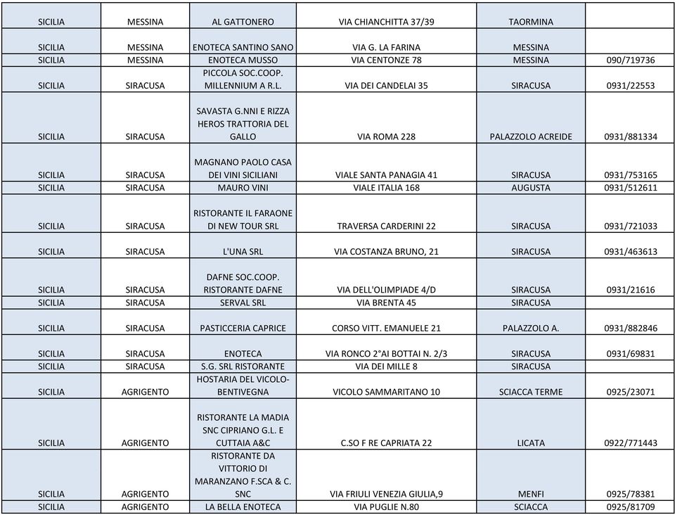 NNI E RIZZA HEROS TRATTORIA DEL GALLO VIA ROMA 228 PALAZZOLO ACREIDE 0931/881334 MAGNANO PAOLO CASA SIRACUSA DEI VINI NI VIALE SANTA PANAGIA 41 SIRACUSA 0931/753165 SIRACUSA MAURO VINI VIALE ITALIA