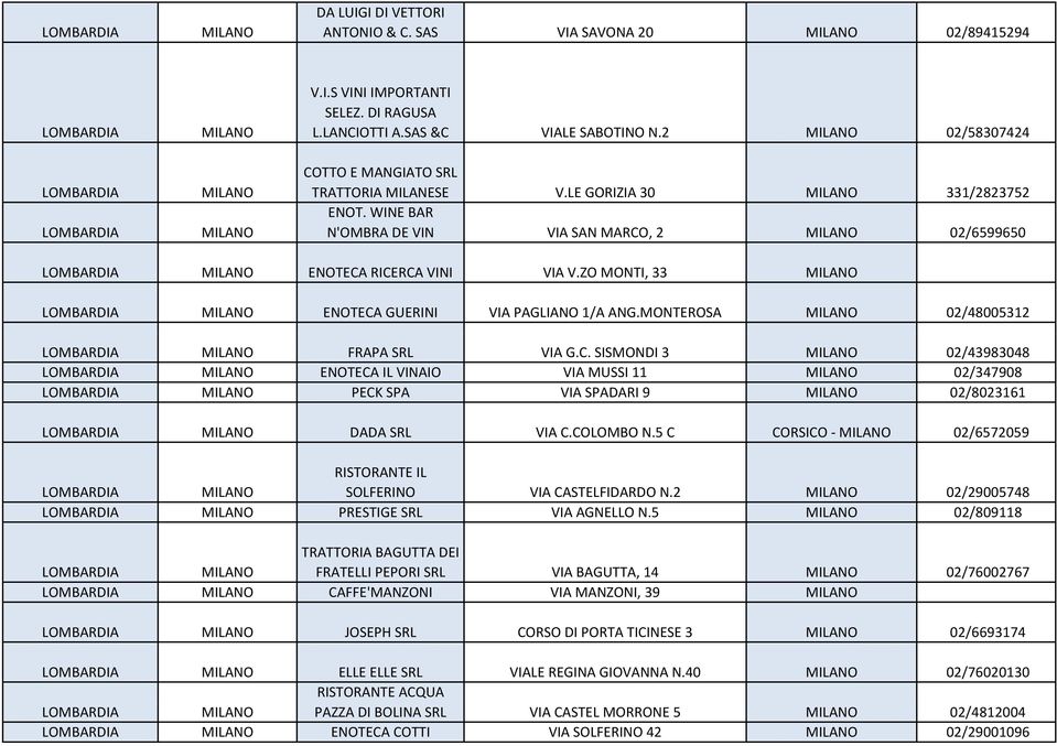 C. SISMONDI 3 02/43983048 ENOTECA IL VINAIO VIA MUSSI 11 02/347908 PECK SPA VIA SPADARI 9 02/8023161 DADA SRL VIA C.COLOMBO N.5 C CORSICO - 02/6572059 RISTORANTE IL SOLFERINO VIA CASTELFIDARDO N.