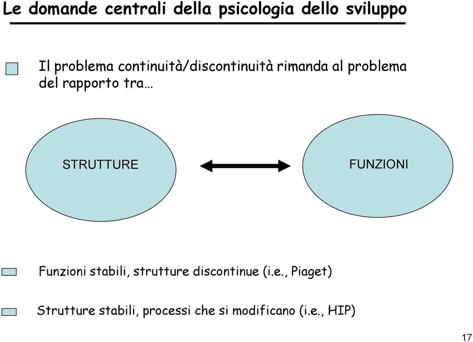 STRUTTURE FUNZIONI Funzioni stabili, strutture 