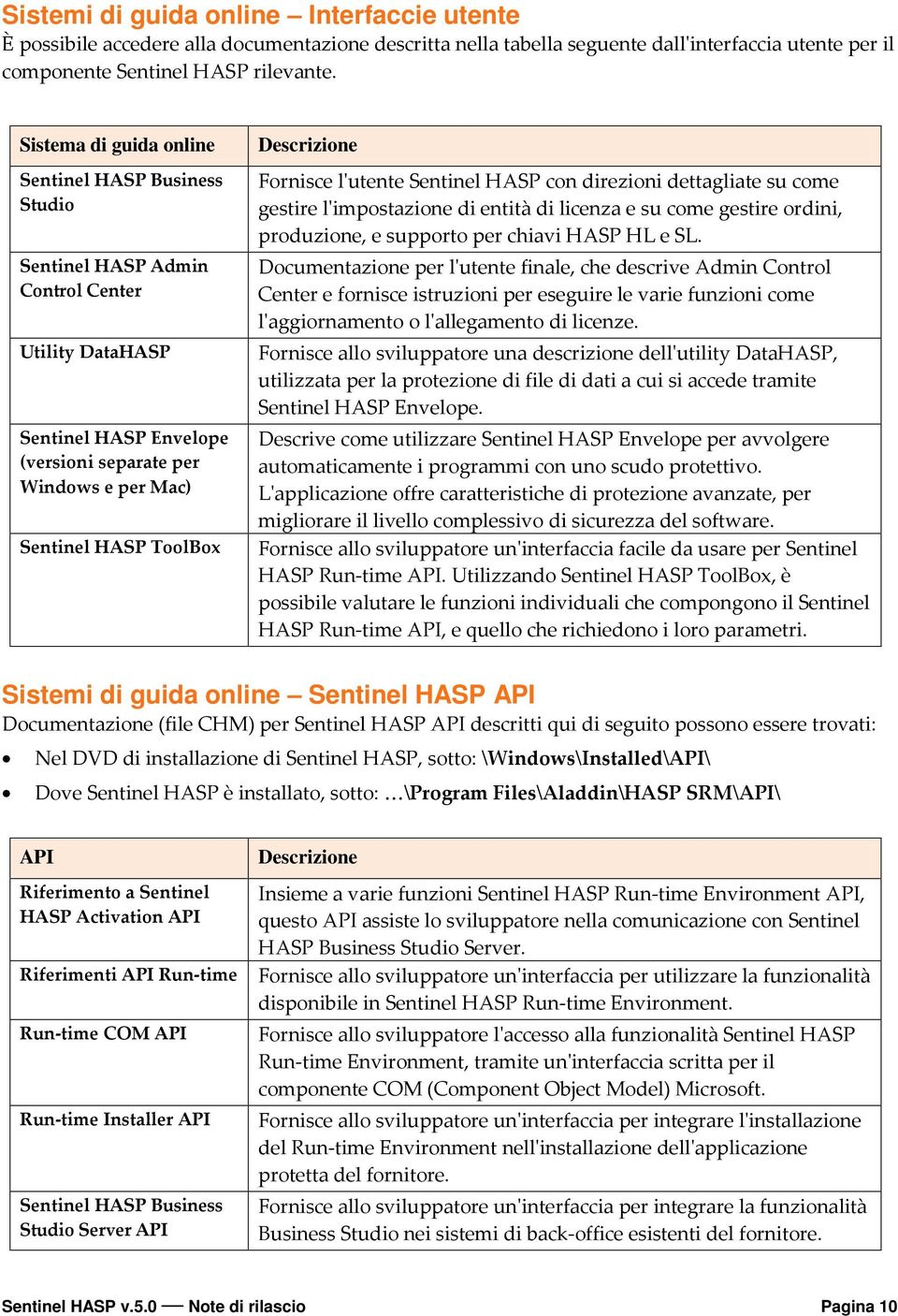 Descrizione Fornisce l'utente Sentinel HASP con direzioni dettagliate su come gestire l'impostazione di entità di licenza e su come gestire ordini, produzione, e supporto per chiavi HASP HL e SL.