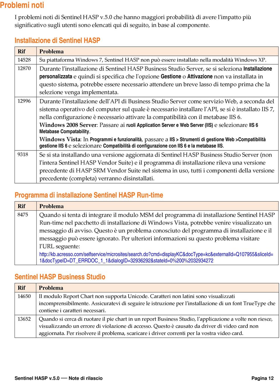 12870 Durante l'installazione di Sentinel HASP Business Studio Server, se si seleziona Installazione personalizzata e quindi si specifica che l'opzione Gestione o Attivazione non va installata in