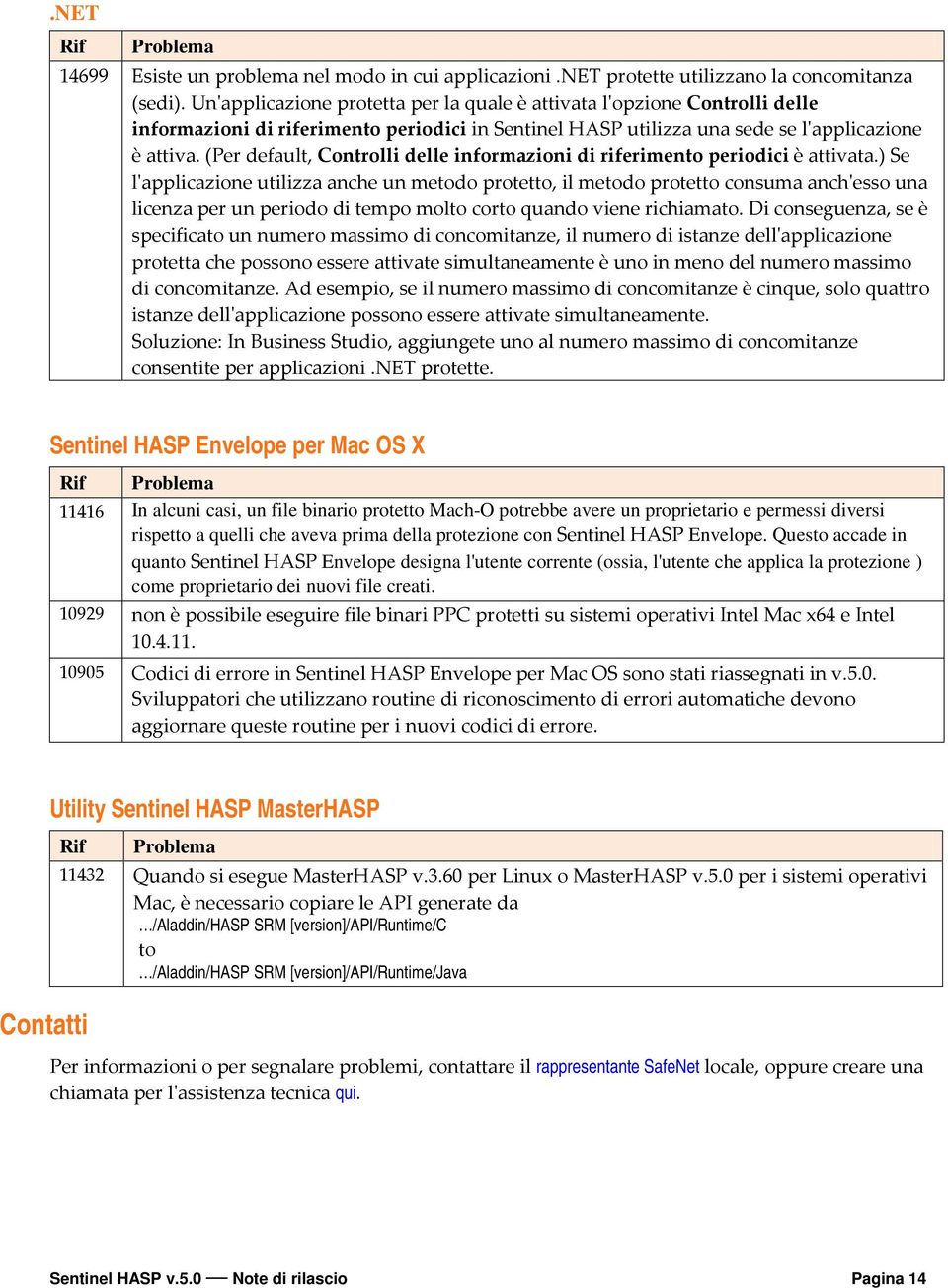 (Per default, Controlli delle informazioni di riferimento periodici è attivata.