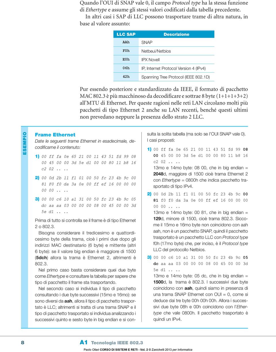 Tree Protocol (IEEE 82.D) Pur essendo posteriore e standardizzato da IEEE, il formato di pacchetto MAC 82.3 è più macchinoso da decodificare e sottrae 8 byte (+++3+2) all MTU di Ethernet.