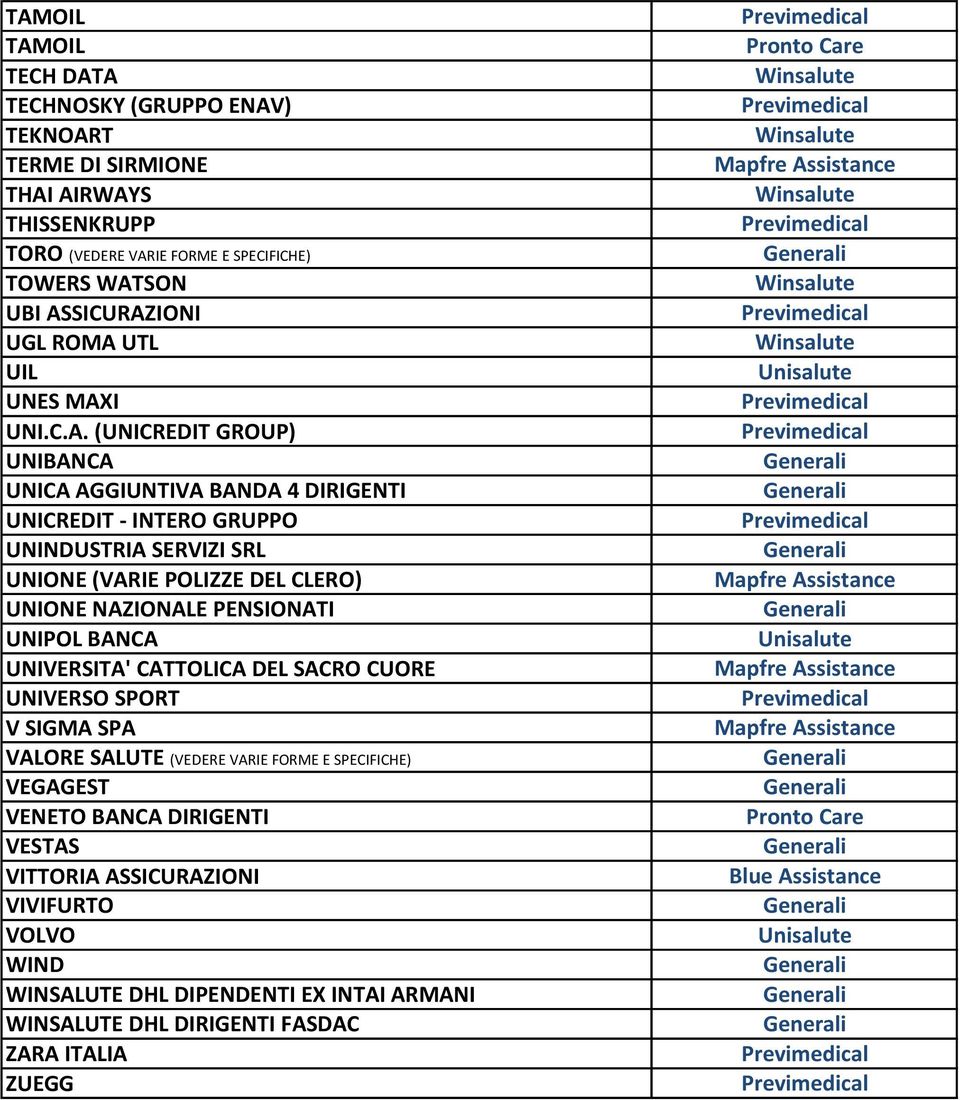 (VARIE POLIZZE DEL CLERO) UNIONE NAZIONALE PENSIONATI UNIPOL BANCA UNIVERSITA' CATTOLICA DEL SACRO CUORE UNIVERSO SPORT V SIGMA SPA VALORE SALUTE (VEDERE VARIE FORME E