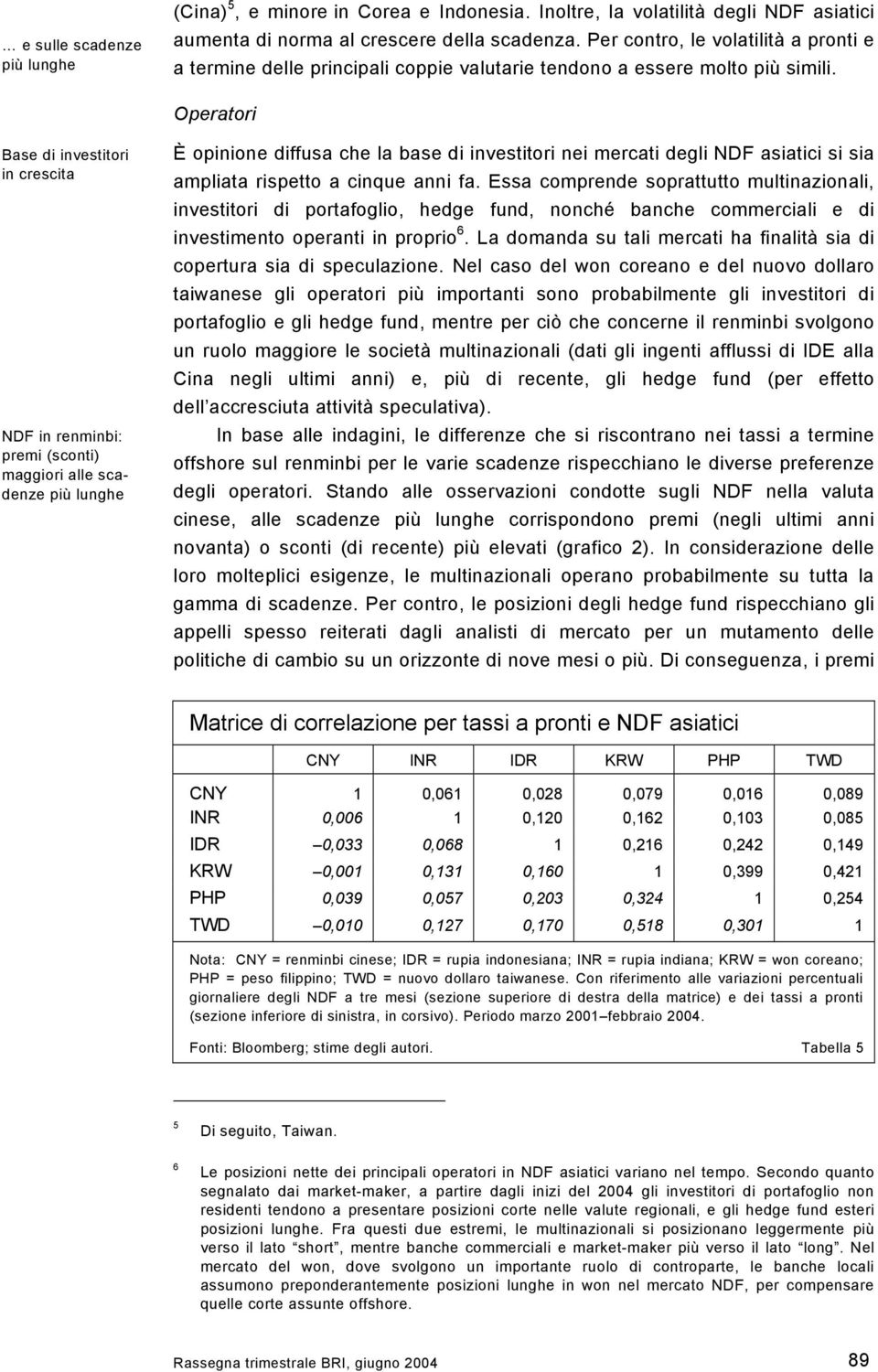 Operatori Base di investitori in crescita NDF in renminbi: premi (sconti) maggiori alle scadenze più lunghe È opinione diffusa che la base di investitori nei mercati degli NDF asiatici si sia