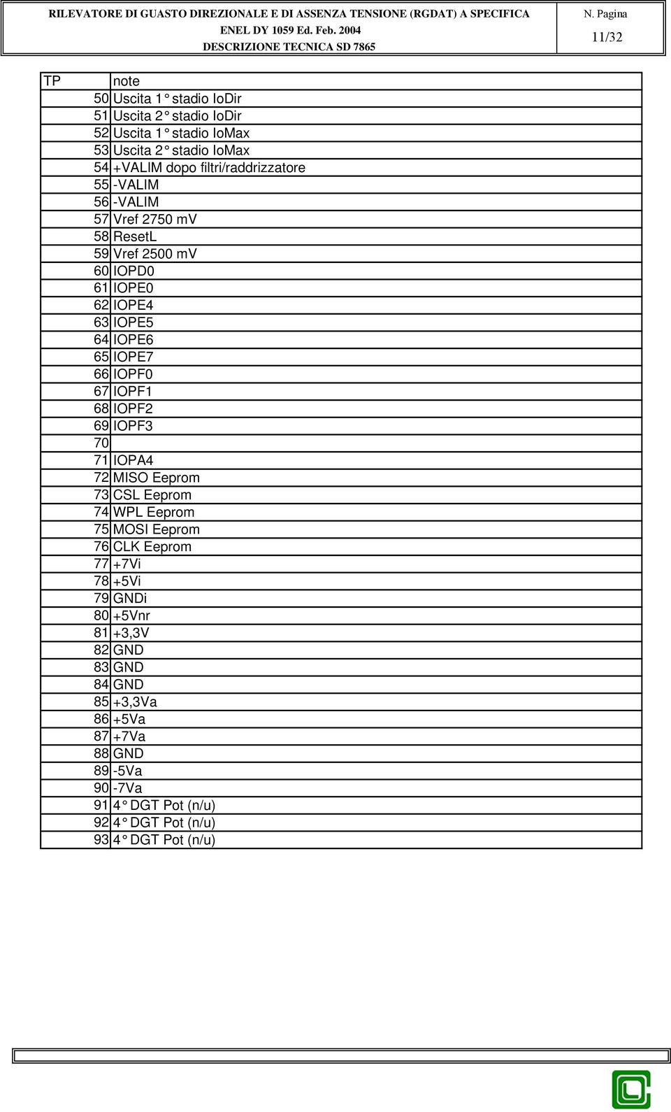 66 IOPF0 67 IOPF1 68 IOPF2 69 IOPF3 70 71 IOPA4 72 MISO Eeprom 73 CSL Eeprom 74 WPL Eeprom 75 MOSI Eeprom 76 CLK Eeprom 77 +7Vi 78 +5Vi