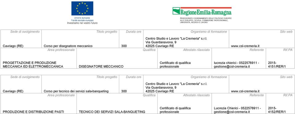 it 4151/RER/1 Cavriago (RE) Corso per tecnico dei servizi sala-banqueting 300 Centro Studio e Lavoro "La Cremeria" s.r.l. Via Guardanavona, 9 42025 Cavriago RE www.