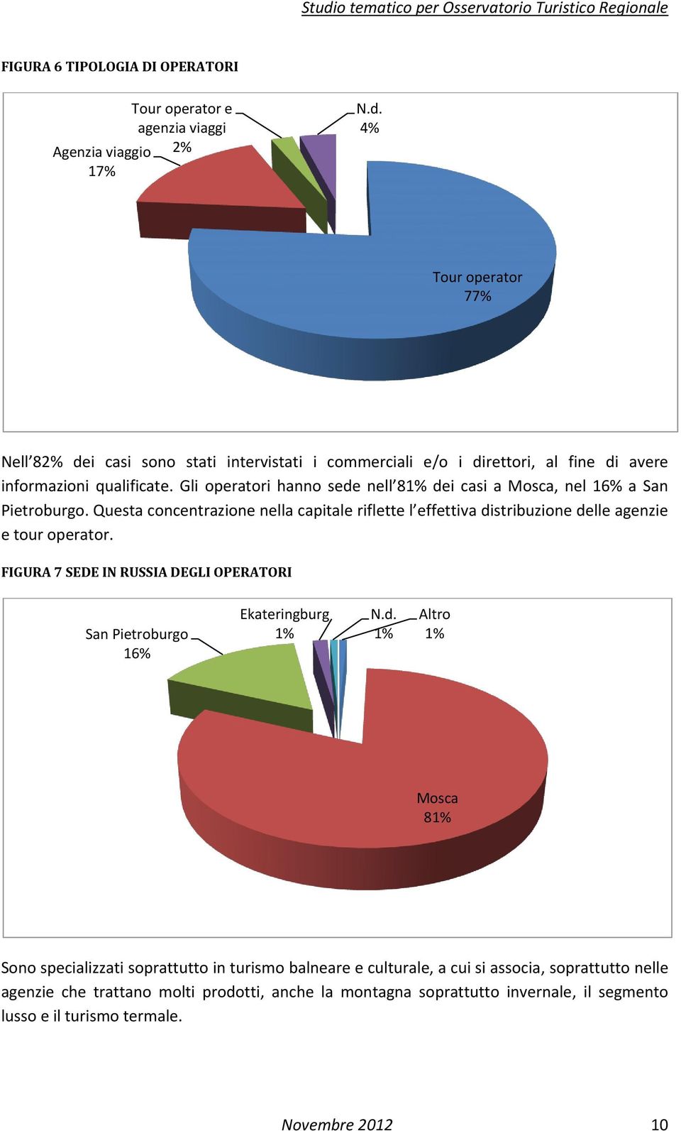 Gli operatori hanno sede nell 81% dei casi a Mosca, nel 16% a San Pietroburgo. Questa concentrazione nella capitale riflette l effettiva distribuzione delle agenzie e tour operator.