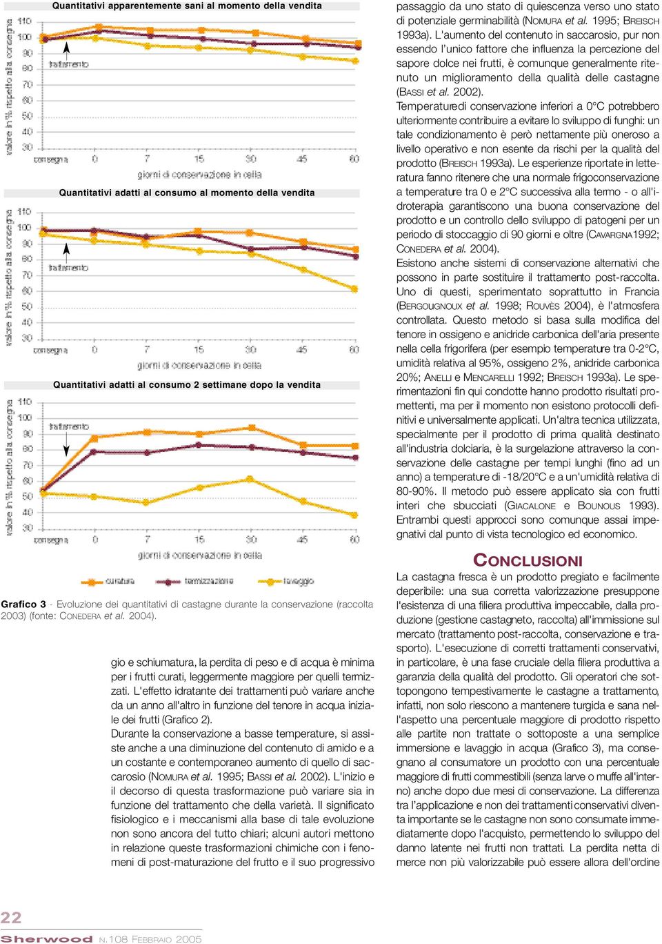 gio e schiumatura, la perdita di peso e di acqua è minima per i frutti curati, leggermente maggiore per quelli termizzati.