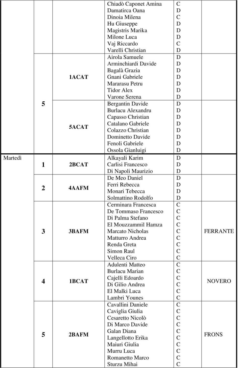 Gabriele Ossola Gianluigi Alkayali Karim arlisi Francesco i Napoli Maurizio e Meo aniel Ferri Rebecca Monari Tebecca Solmattino Rodolfo erminara Francesca e Tommaso Francesco i Palma Stefano El