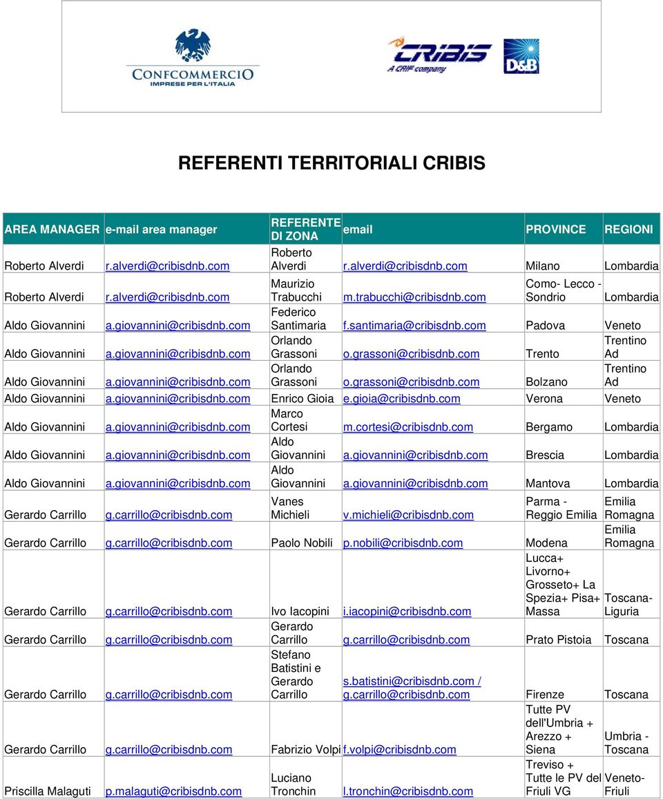 com Trento Trentino Ad Orlando Grassoni o.grassoni@cribisdnb.com Bolzano Trentino Ad Enrico Gioia e.gioia@cribisdnb.com Verona Veneto Marco Cortesi m.cortesi@cribisdnb.