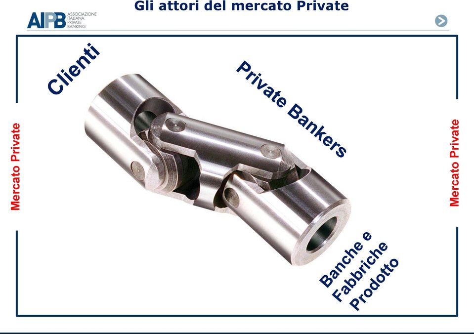 mercato Private