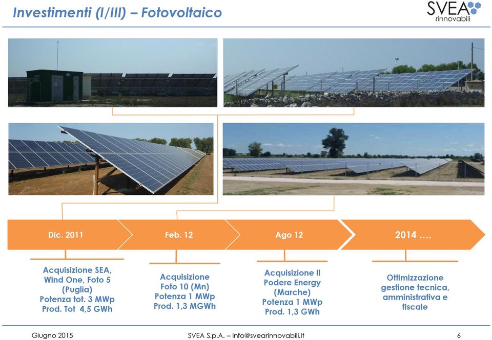 Tot 4,5 GWh Acquisizione Foto 10 (Mn) Potenza 1 MWp Prod.