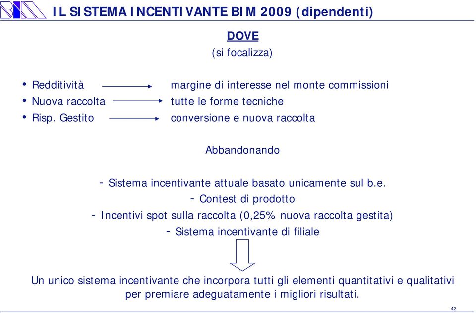 incentivante attuale basato unicamente sul b.e. - Contest di prodotto - Incentivi spot sulla raccolta (0,25% nuova raccolta gestita)