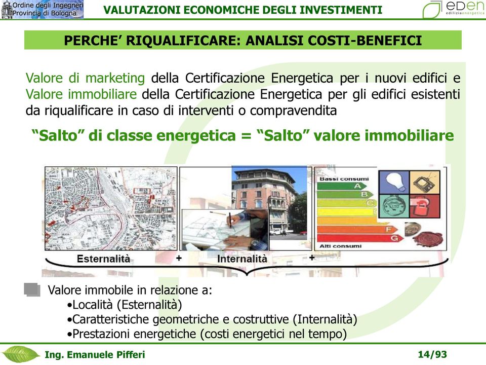 compravendita Salto di classe energetica = Salto valore immobiliare Valore immobile in relazione a: Località (Esternalità)