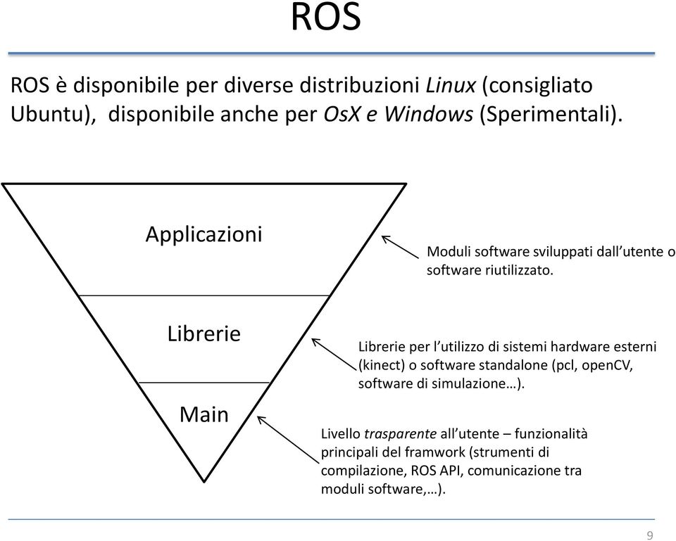 Librerie Main Librerie per l utilizzo di sistemi hardware esterni (kinect) o software standalone (pcl, opencv, software