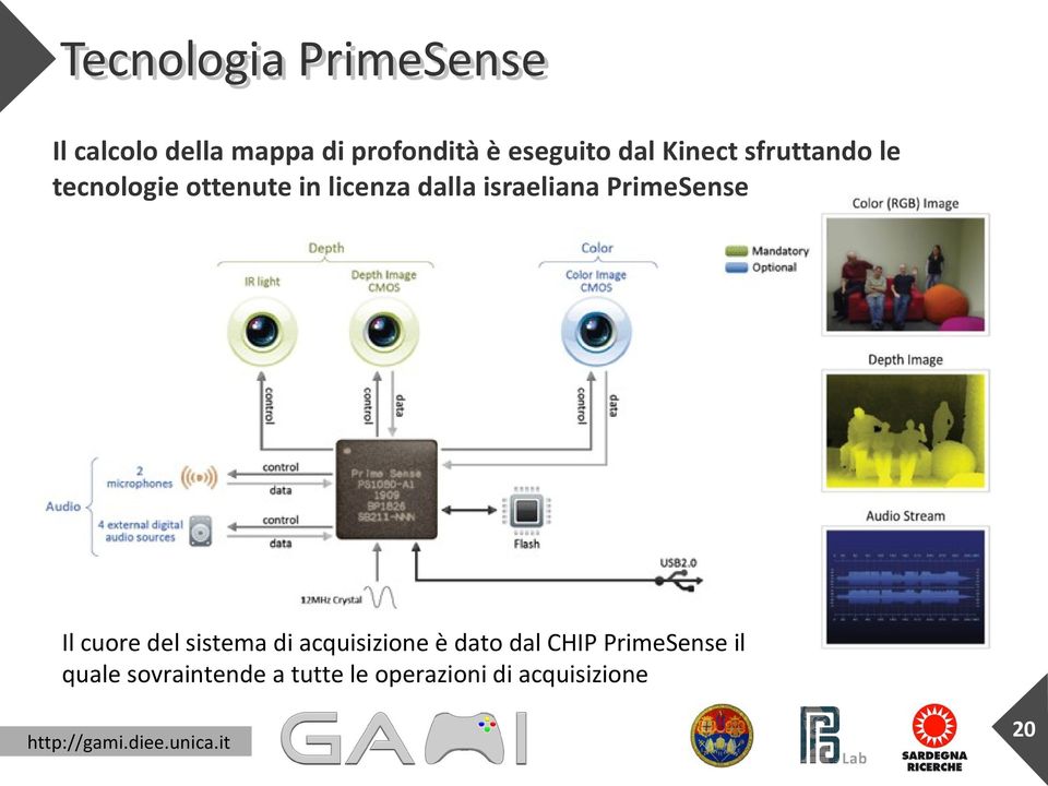 israeliana PrimeSense Il cuore del sistema di acquisizione è dato dal