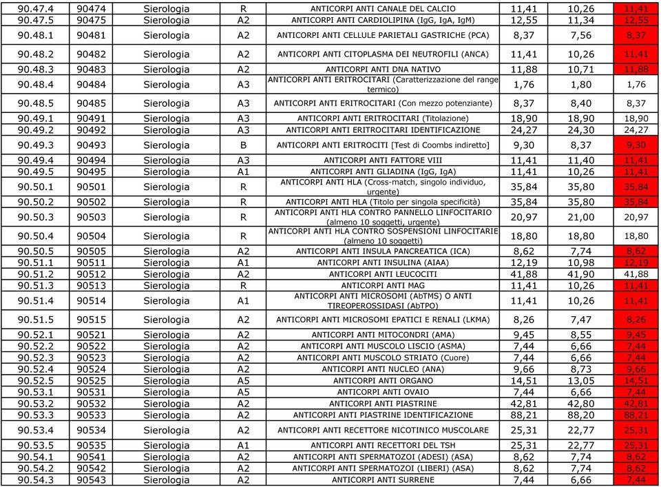 48.4 90484 Sierologia A3 1,76 1,80 1,76 termico) 90.48.5 90485 Sierologia A3 ANTICORPI ANTI ERITROCITARI (Con mezzo potenziante) 8,37 8,40 8,37 90.49.