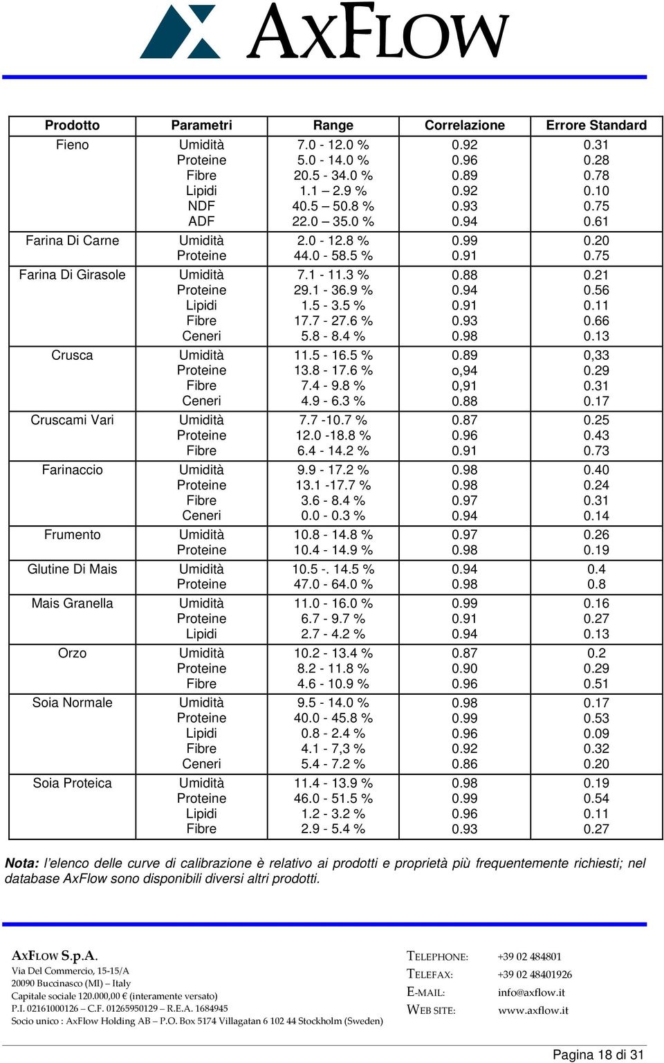 5-3.5 % 17.7-27.6 % 5.8-8.4 % 11.5-16.5 % 13.8-17.6 % 7.4-9.8 % 4.9-6.3 % 7.7-10.7 % 12.0-18.8 % 6.4-14.2 % 9.9-17.2 % 13.1-17.7 % 3.6-8.4 % 0.0-0.3 % 10.8-14.8 % 10.4-14.9 % 10.5 -. 14.5 % 47.0-64.