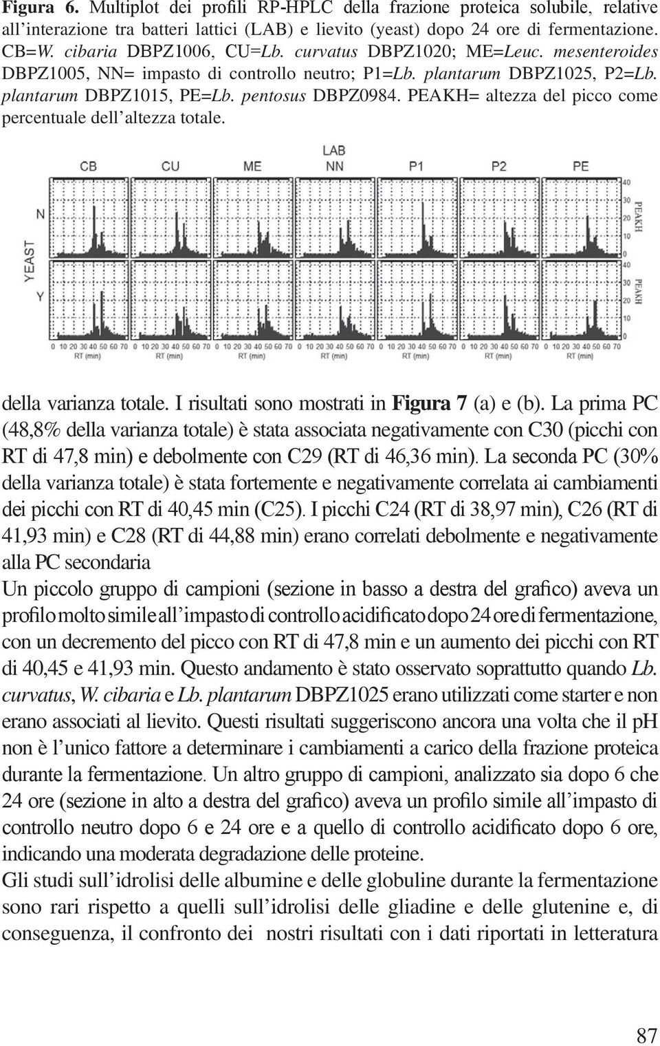 PEAKH= altezza del picco come percentuale dell altezza totale. della varianza totale. I risultati sono mostrati in Figura 7 (a) e (b).