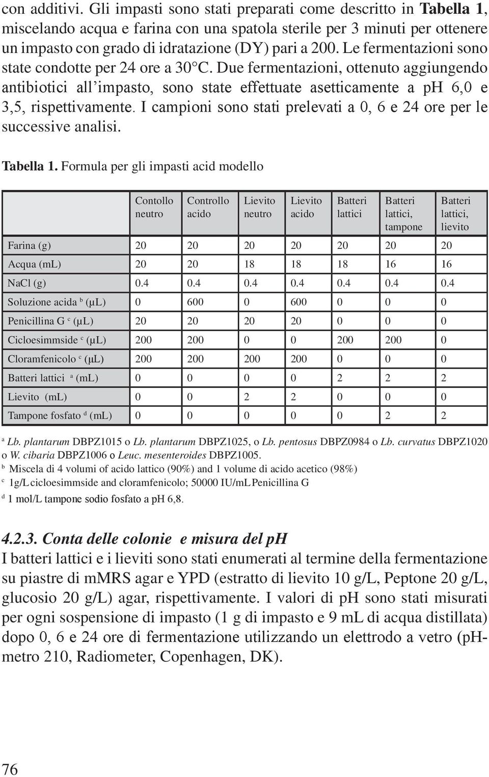 Le fermentazioni sono state condotte per 24 ore a 30 C. Due fermentazioni, ottenuto aggiungendo antibiotici all impasto, sono state effettuate asetticamente a ph 6,0 e 3,5, rispettivamente.