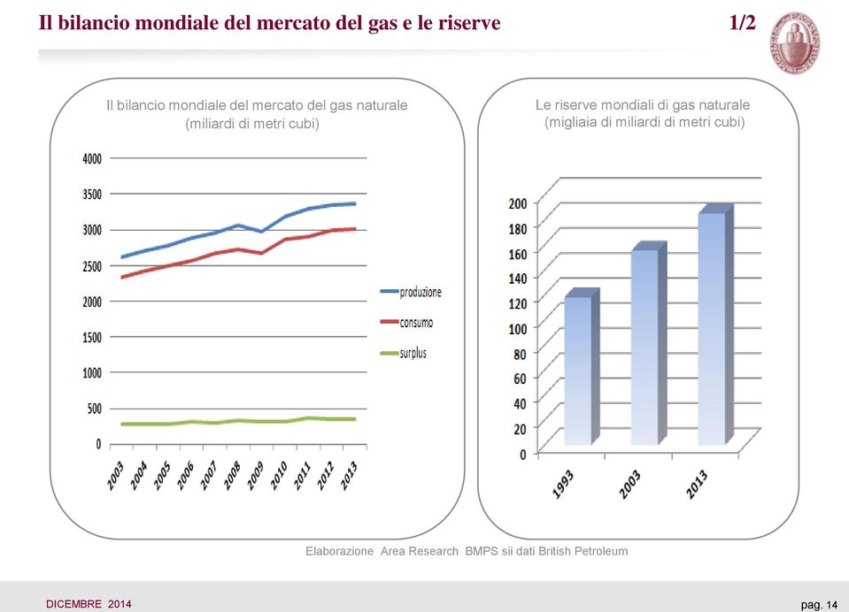 riserve mondiali di gas naturale (migliaia di miliardi di metri cubi)