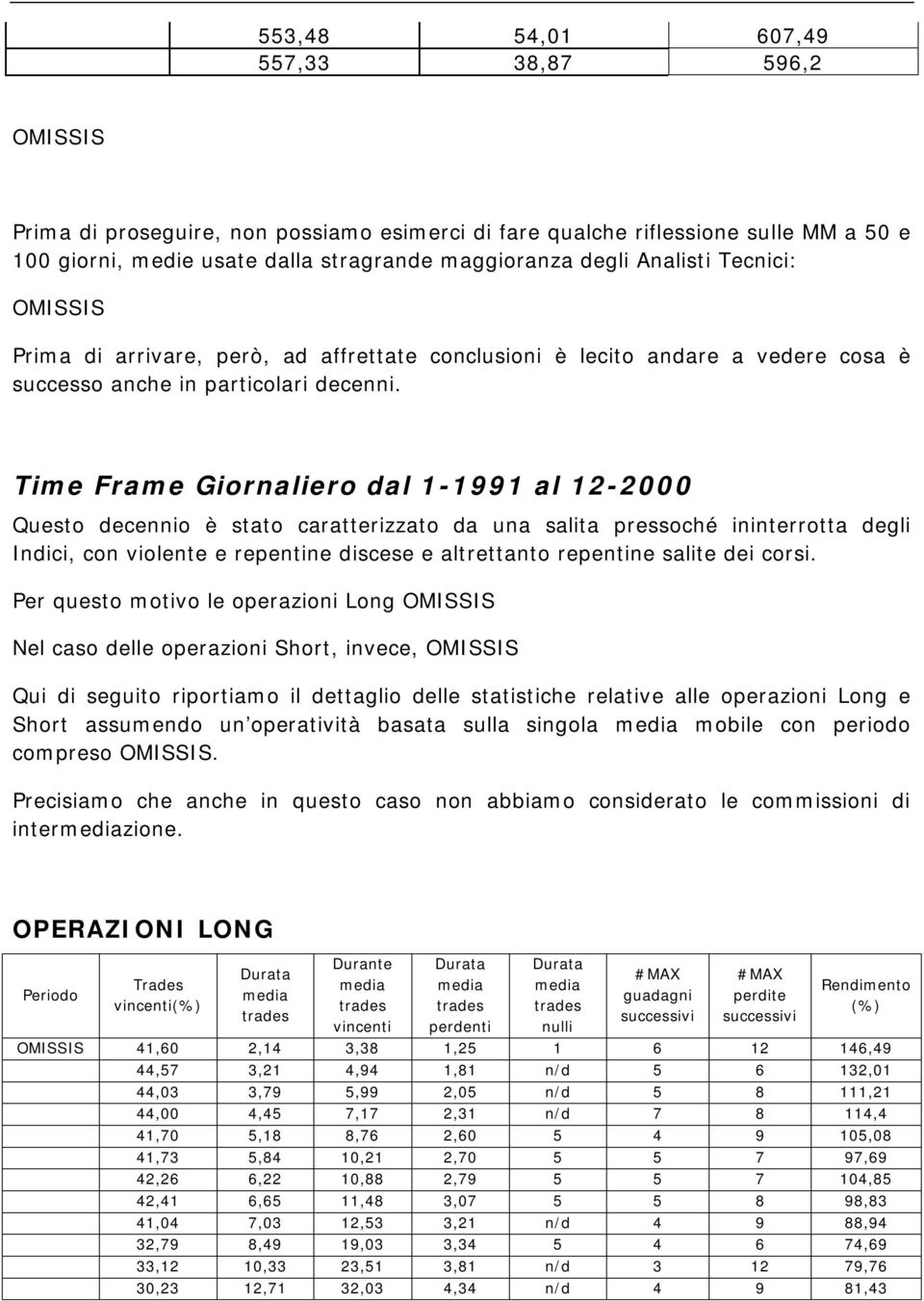 Time Frame Giornaliero dal 1-1991 al 12-2000 Questo decennio è stato caratterizzato da una salita pressoché ininterrotta degli Indici, con violente e repentine discese e altrettanto repentine salite