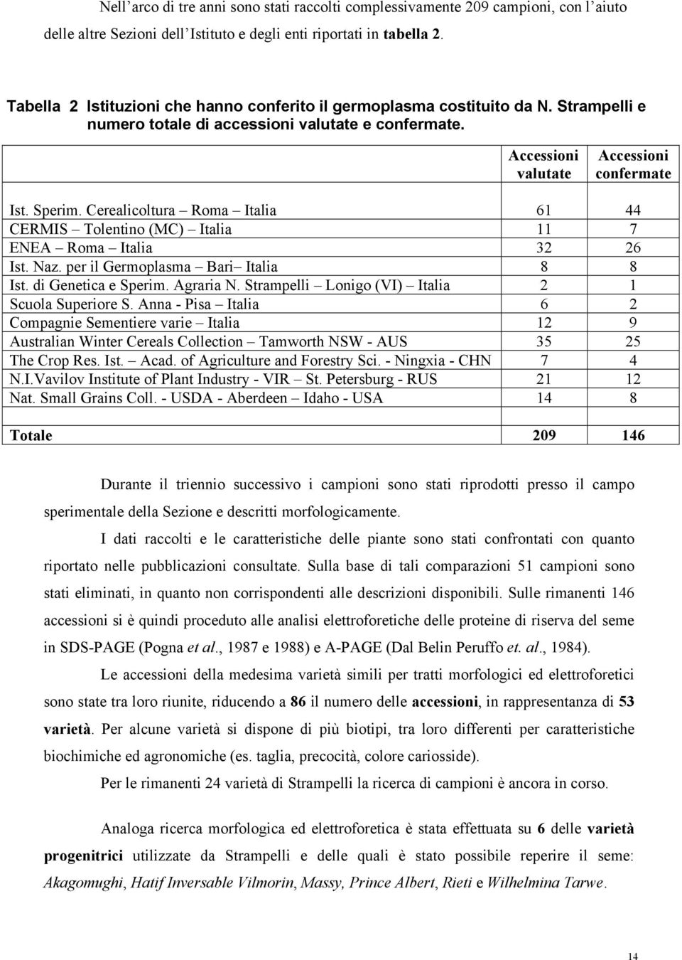 Cerealicoltura Roma Italia 61 44 CERMIS Tolentino (MC) Italia 11 7 ENEA Roma Italia 32 26 Ist. Naz. per il Germoplasma Bari Italia 8 8 Ist. di Genetica e Sperim. Agraria N.