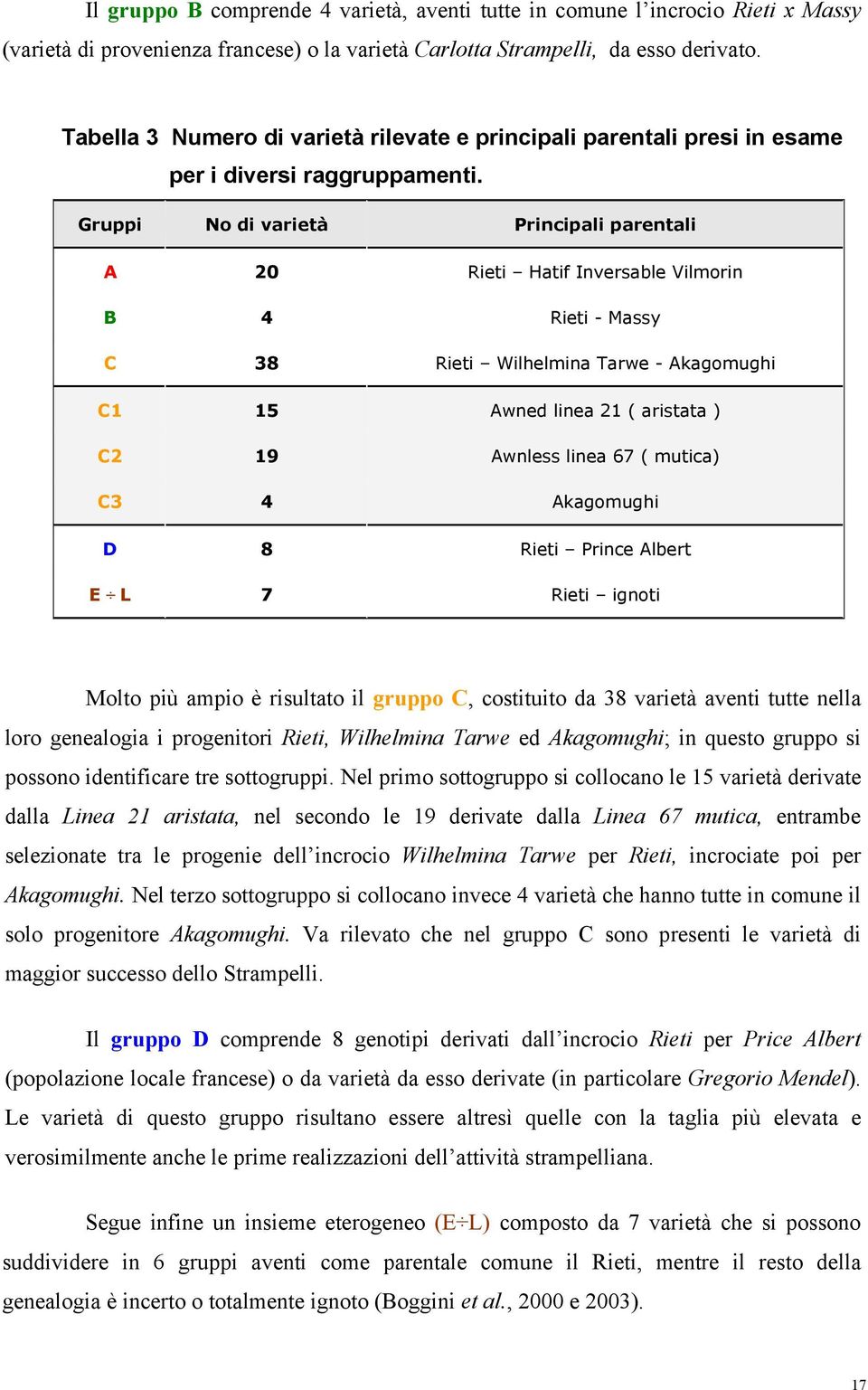 Gruppi No di varietà Principali parentali A 20 Rieti Hatif Inversable Vilmorin B 4 Rieti - Massy C 38 Rieti Wilhelmina Tarwe - Akagomughi C1 15 Awned linea 21 ( aristata ) C2 19 Awnless linea 67 (