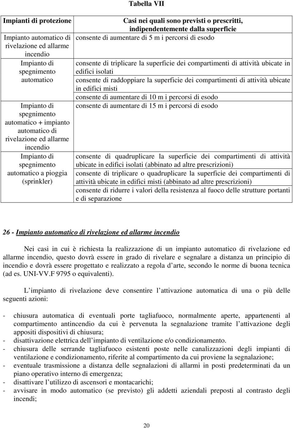 esodo consente di triplicare la superficie dei compartimenti di attività ubicate in edifici isolati consente di raddoppiare la superficie dei compartimenti di attività ubicate in edifici misti