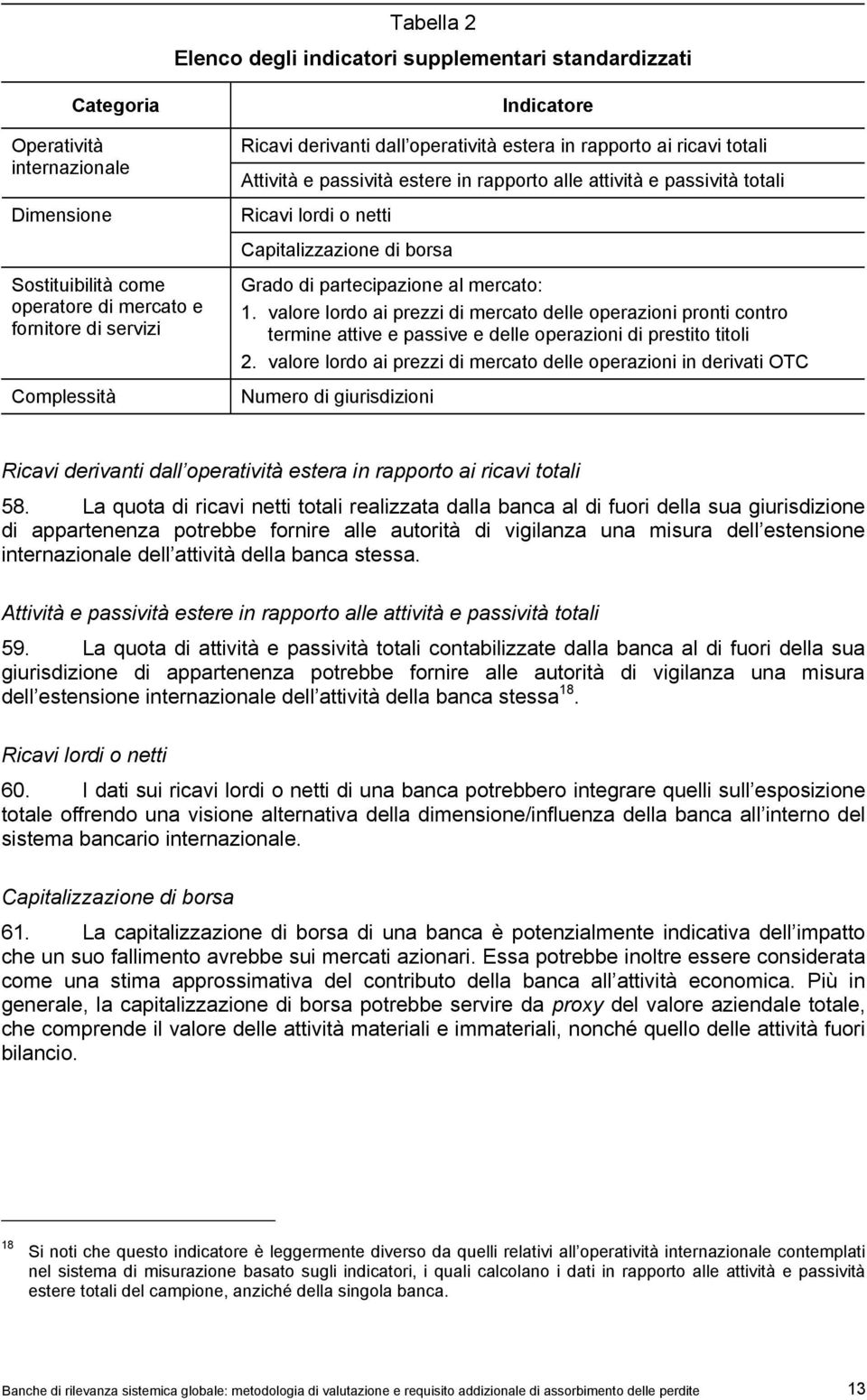 partecipazione al mercato: 1. valore lordo ai prezzi di mercato delle operazioni pronti contro termine attive e passive e delle operazioni di prestito titoli 2.